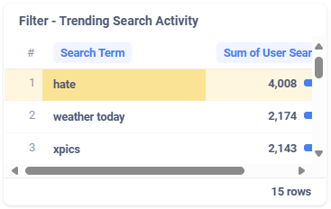 Filter Trending Search Activity.png